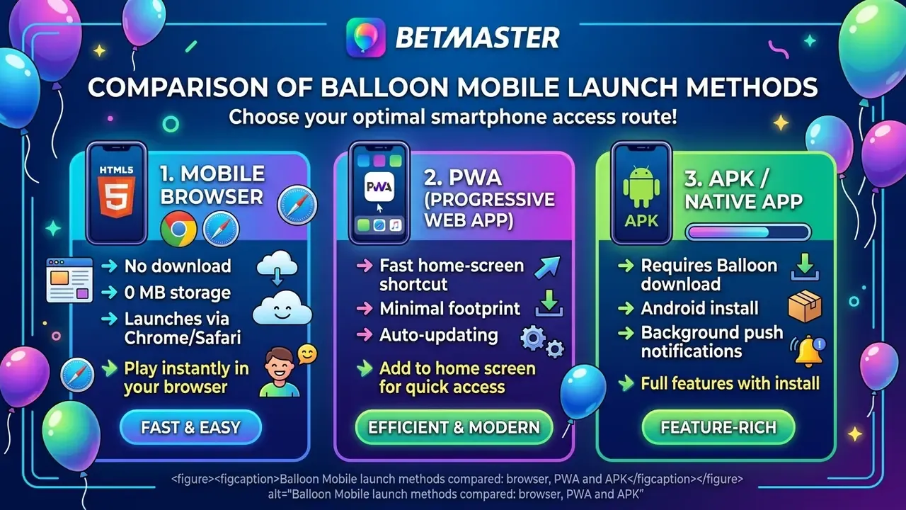 Balloon Mobile launch methods compared: browser, PWA and APK