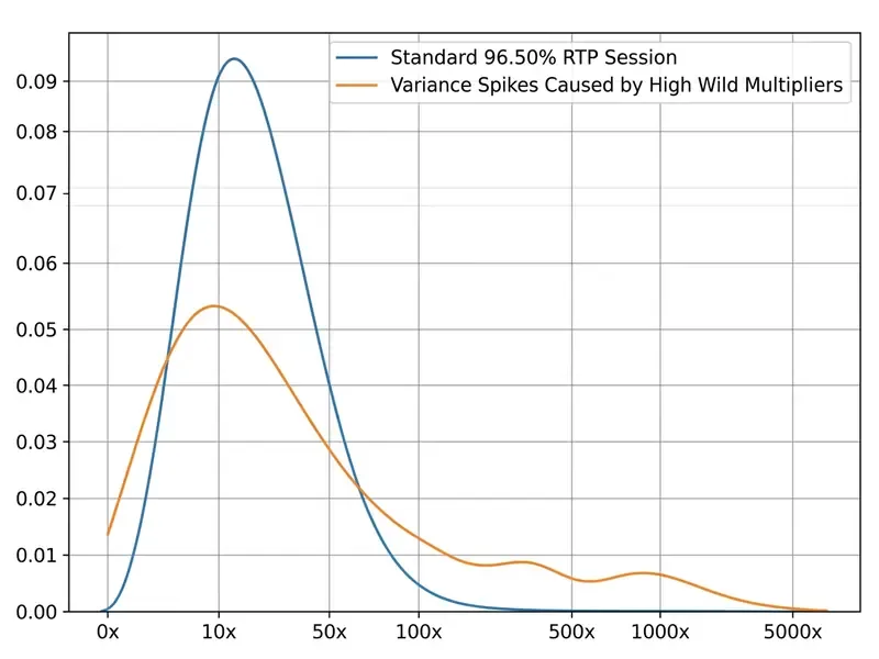 5 lions megaways slot RTP and volatility graph